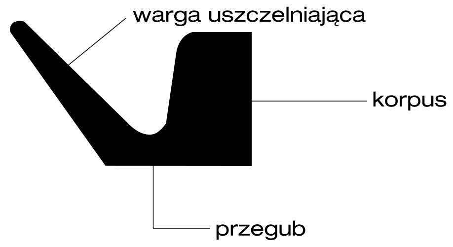 v-ring_budowa